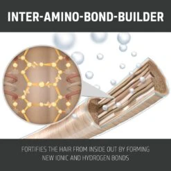 Goldwell Dualsenses Bond Pro Fortifying Shampoo 300ml -Goldwell Shop GW DS BP Images FortifyingShampoo300ml Image3 PT02