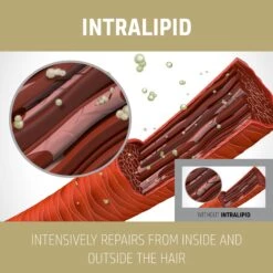 Goldwell Dualsenses Rich Repair 60 Second Treatment 200ml -Goldwell Shop GW DS RR Images 60SecTreatment200ml 206139XA Image3 PT02