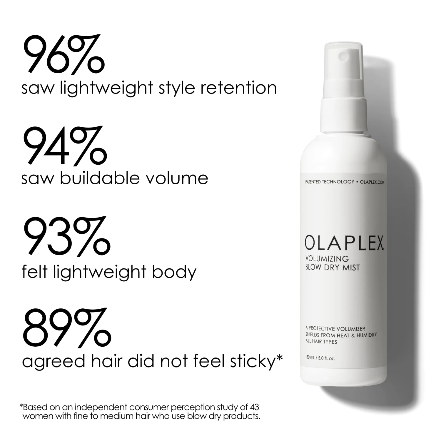 Olaplex Volumizing Blow Dry Mist 150ml 7 Olaplex Volumizing Blow Dry Mist 150ml - Image 5
