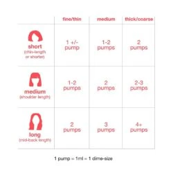 K18 Leave-in Molecular Repair Hair Mask 50ml -Goldwell Shop k18 leave in molecular repair hair mask 50ml 5 258541