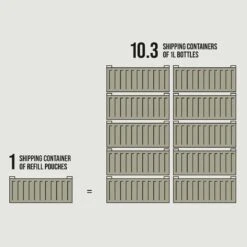 AG Care Curl Fresh Curl Enhancing Shampoo 1L 14 AG Care Curl Fresh Curl Enhancing Shampoo 1L -Goldwell Shop refill 1080 x 1080 d4cba1af a9e0 4c4f 9f7b bcc490686cac 332824